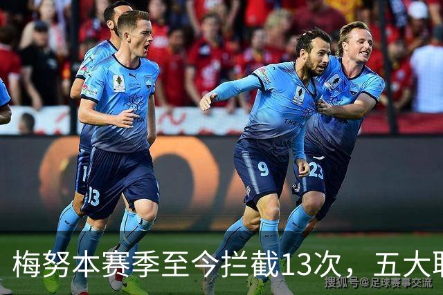 梅努本赛季至今拦截13次，五大联赛球员中最多